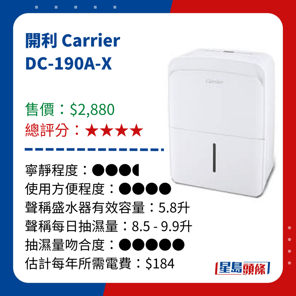 消委會抽濕機推介｜開利 Carrier  DC-190A-X