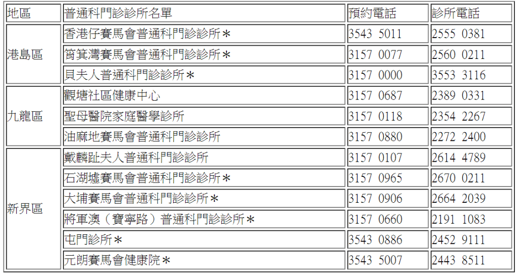 12間於端午節假期營運的普通科門診名單。