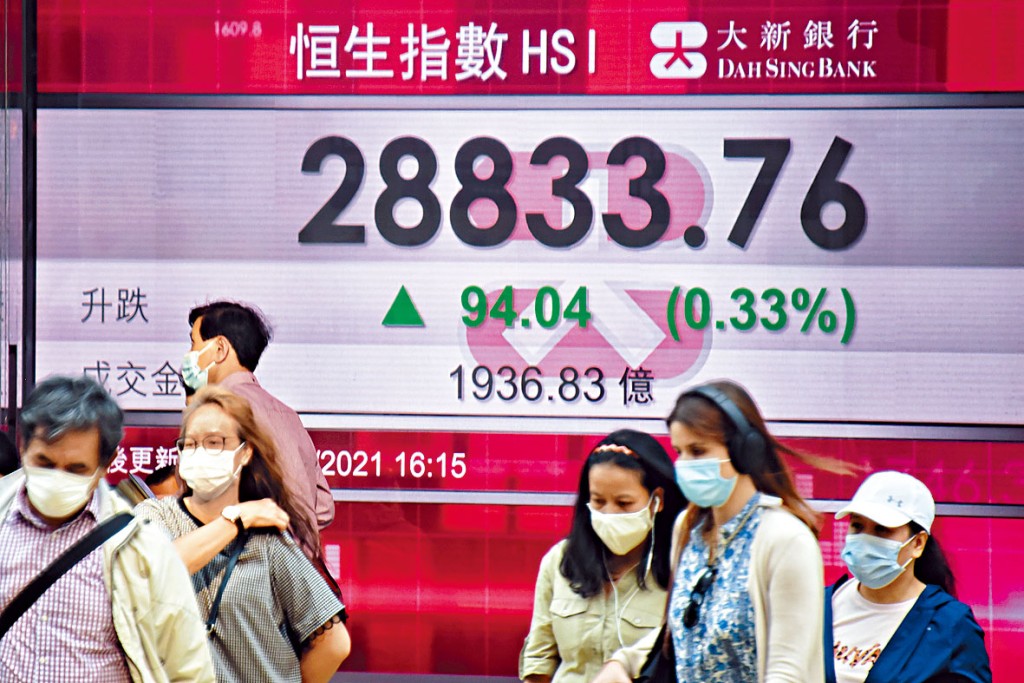 恒指昨日收市报28833点，升94点，但二万九关得而复失。