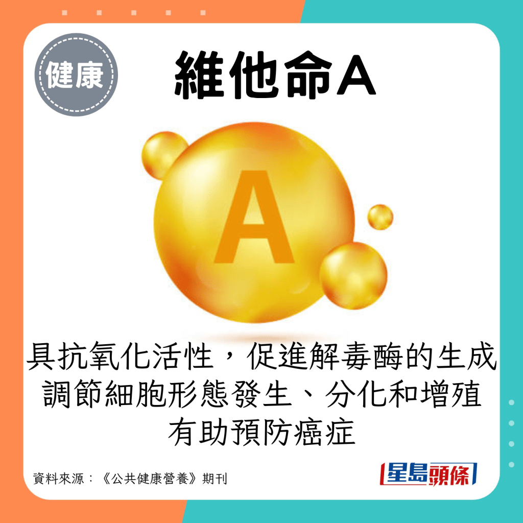 维他命A：具抗氧化活性，能够促进解毒酶的生成，并调节细胞形态发生、分化和增殖，有助预防癌症。