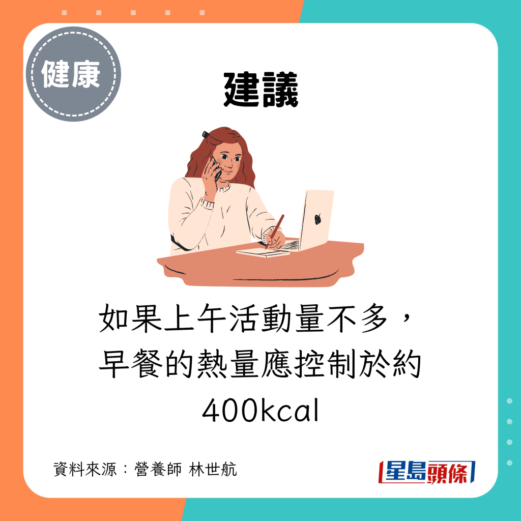 如果上午活動量不多，早餐的熱量應控制於約400kcal