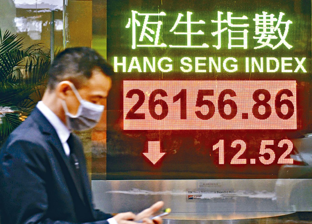 ■恒指昨日跟隨外圍走勢偏軟，連挫第三日，收造26156點，跌12點。