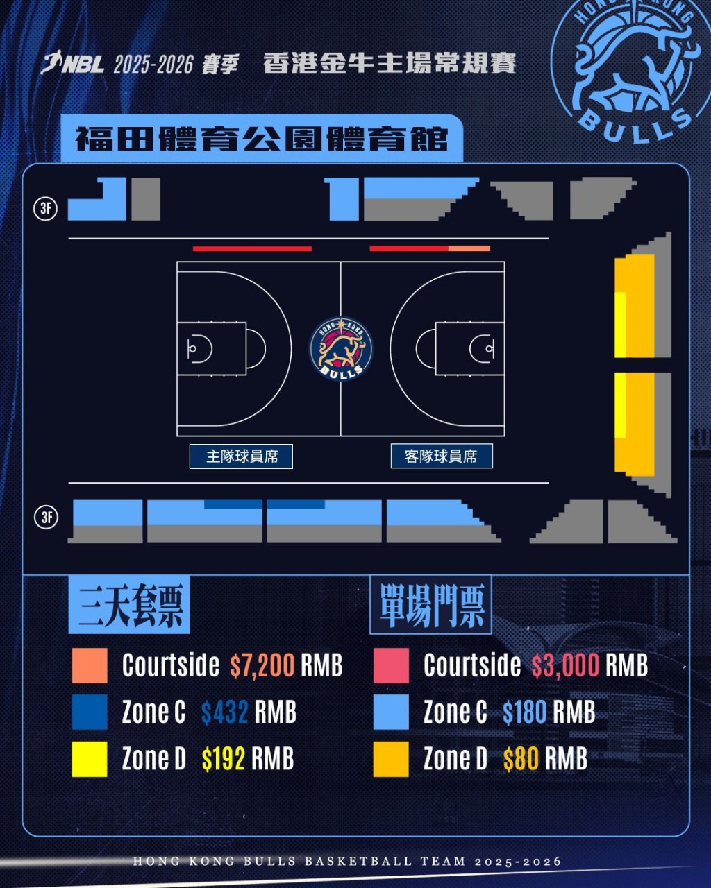 香港金牛1月将有三场比赛被安排于深圳福田主场进行。香港金牛图片