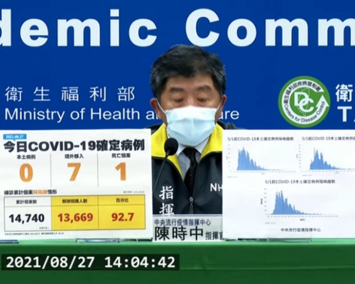 台灣今天公布本土「零確診」。