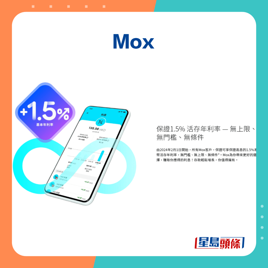 Mox最高1.5厘，無任務，不設資金門檻或上限。