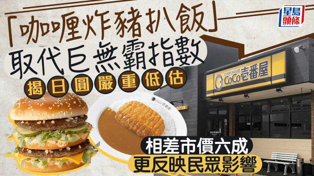 「咖喱炸豬扒飯」取代巨無霸指數 揭日圓嚴重低估 相差市價六成 更反映民眾影響