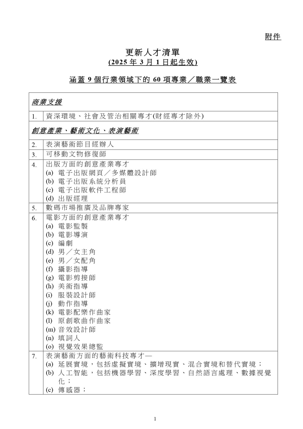 政府今天公布新一輪人才清單。