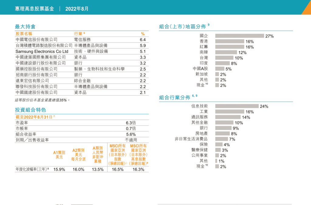 惠理高息股票基金最大持仓是中电信、台积电及三星电子，分别占6.4%、5.9%及5.1%。