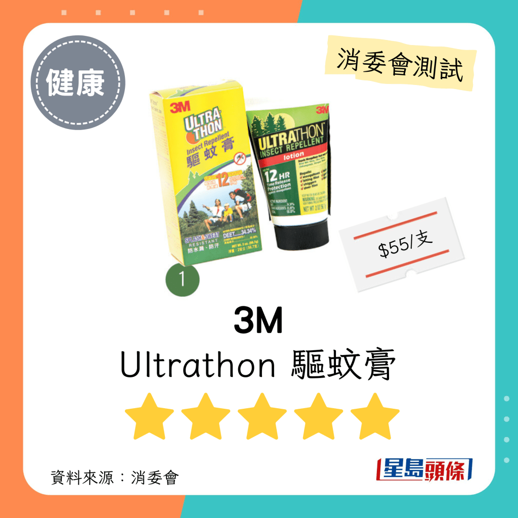 消委會驅蚊劑｜5星推介名單 3M Ultrathon 驅蚊膏