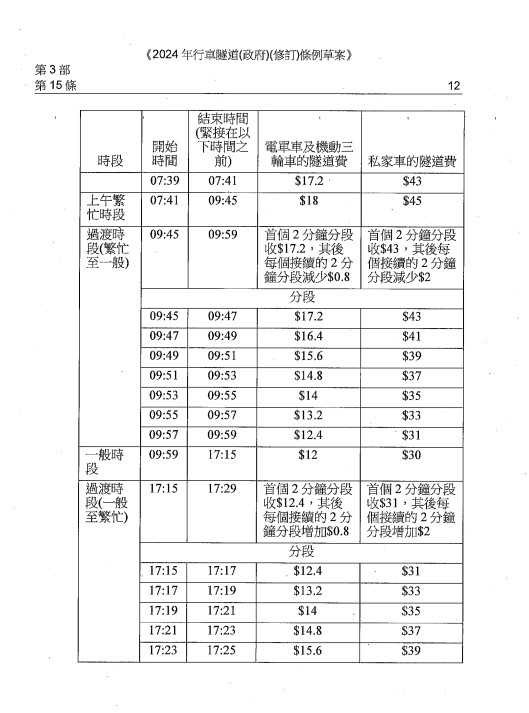 星期一至六（非公众假期）大榄隧道拟议收费，电单车、机动三轮车及私家车。