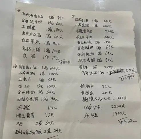 男友母親列出清單，詳細記錄兩人在交往時的花費。網圖