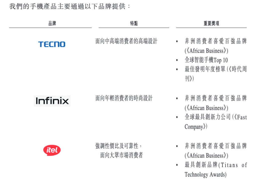傳音控股旗下有3個品牌。傳音控股官網截圖 傳音控股旗下有3個品牌。傳音控股官網截圖