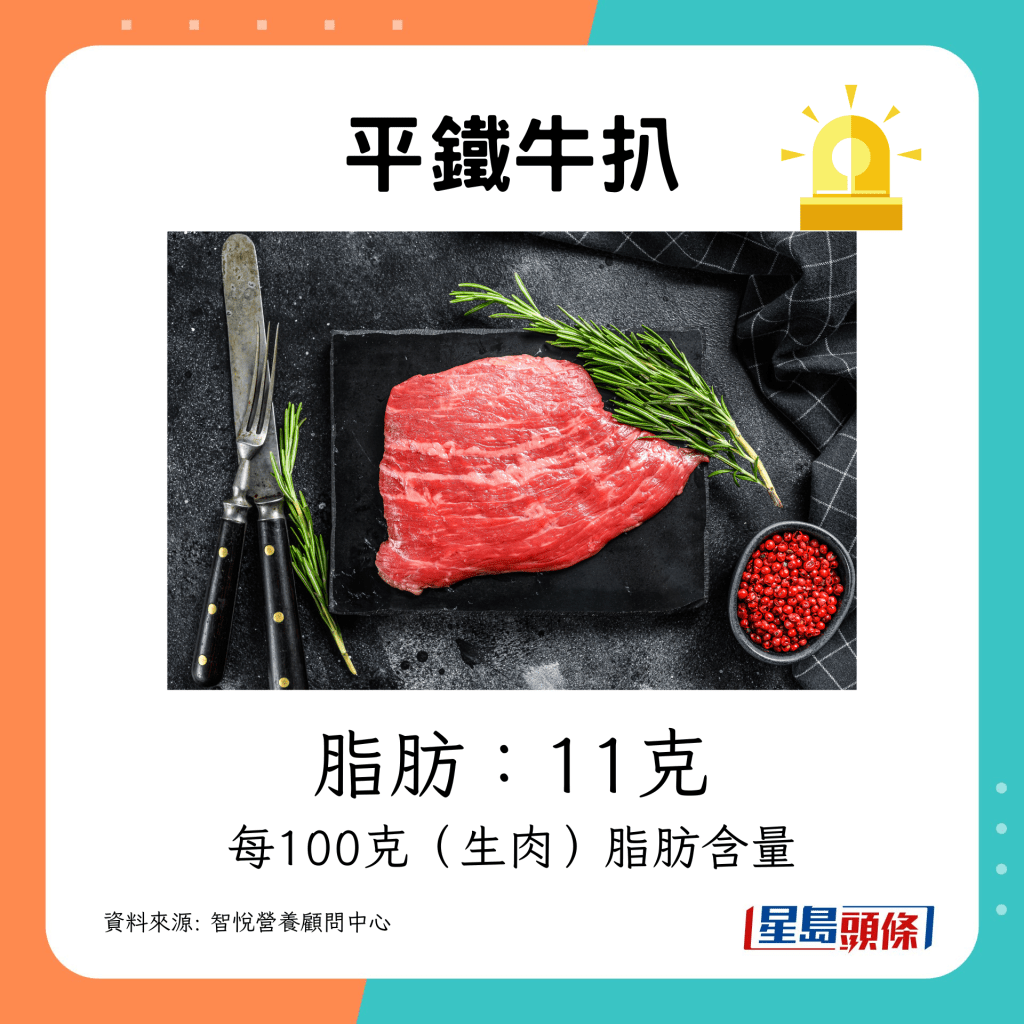 平鐵牛扒（Flat iron）：11克
