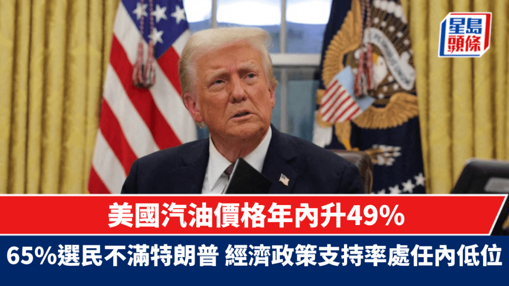 美国汽油价格年内升49% 六成半选民不满特朗普 经济政策支持率处任内低位