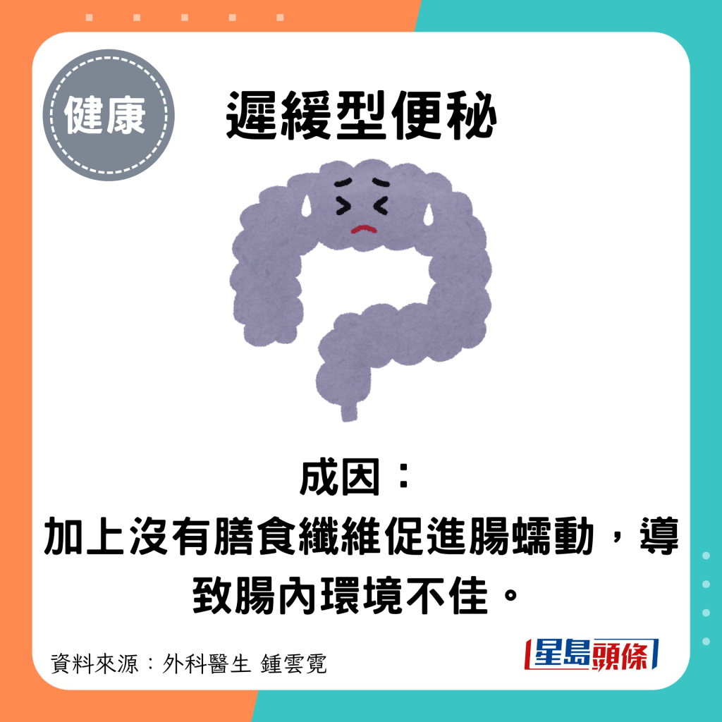 迟缓型便秘：成因： 加上没有膳食纤维促进肠蠕动，导致肠内环境不佳。