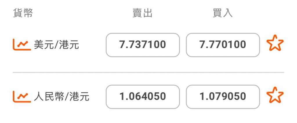 中信銀行(國際)網上銀行牌價例子。 中信銀行(國際)網上銀行牌價例子。