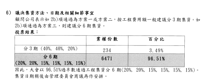 法團表明集資日期會再作決定。