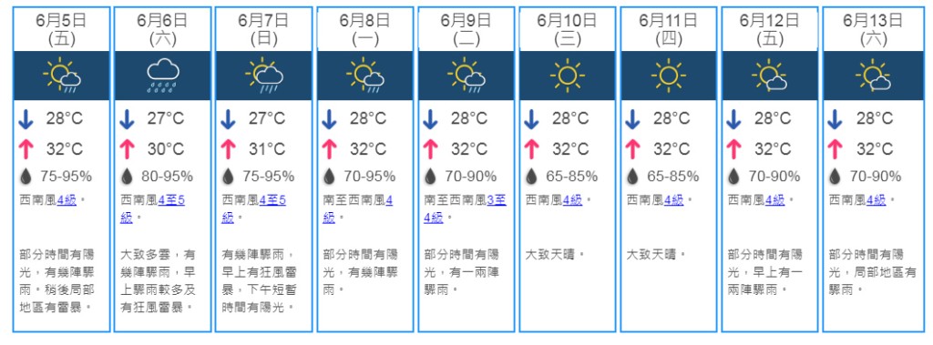 9日天氣預測。 天文台網頁截圖