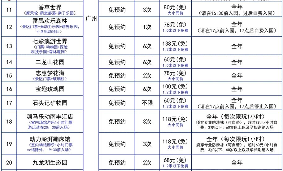 廣東旅遊年卡景點一覽｜景點名稱/使用日期/入場次數資料 11至20