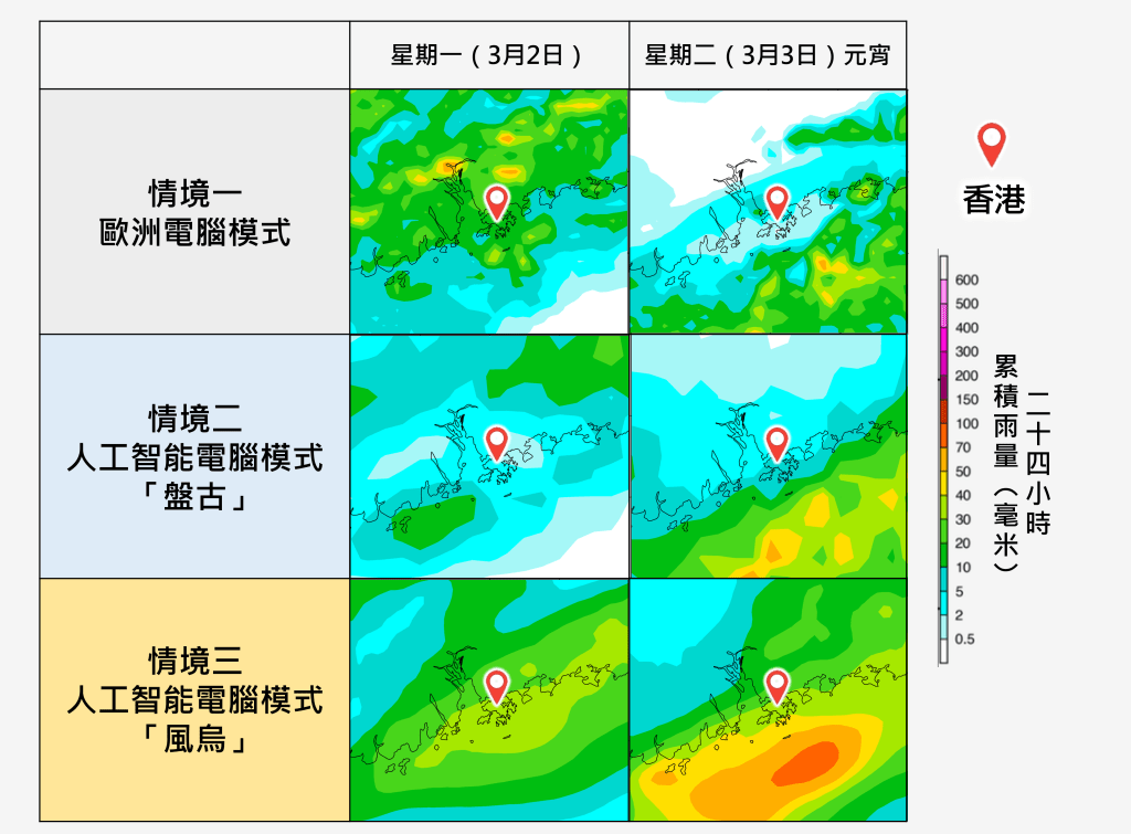 電腦模式對下周初降雨區的時間及位置仍存在分歧。天文台圖片 電腦模式對下周初降雨區的時間及位置仍存在分歧。天文台圖片