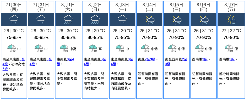 九天天气预报 九天天气预报