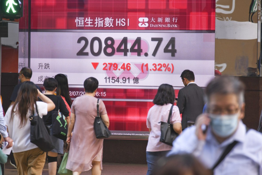 港股收報20844.74點。 