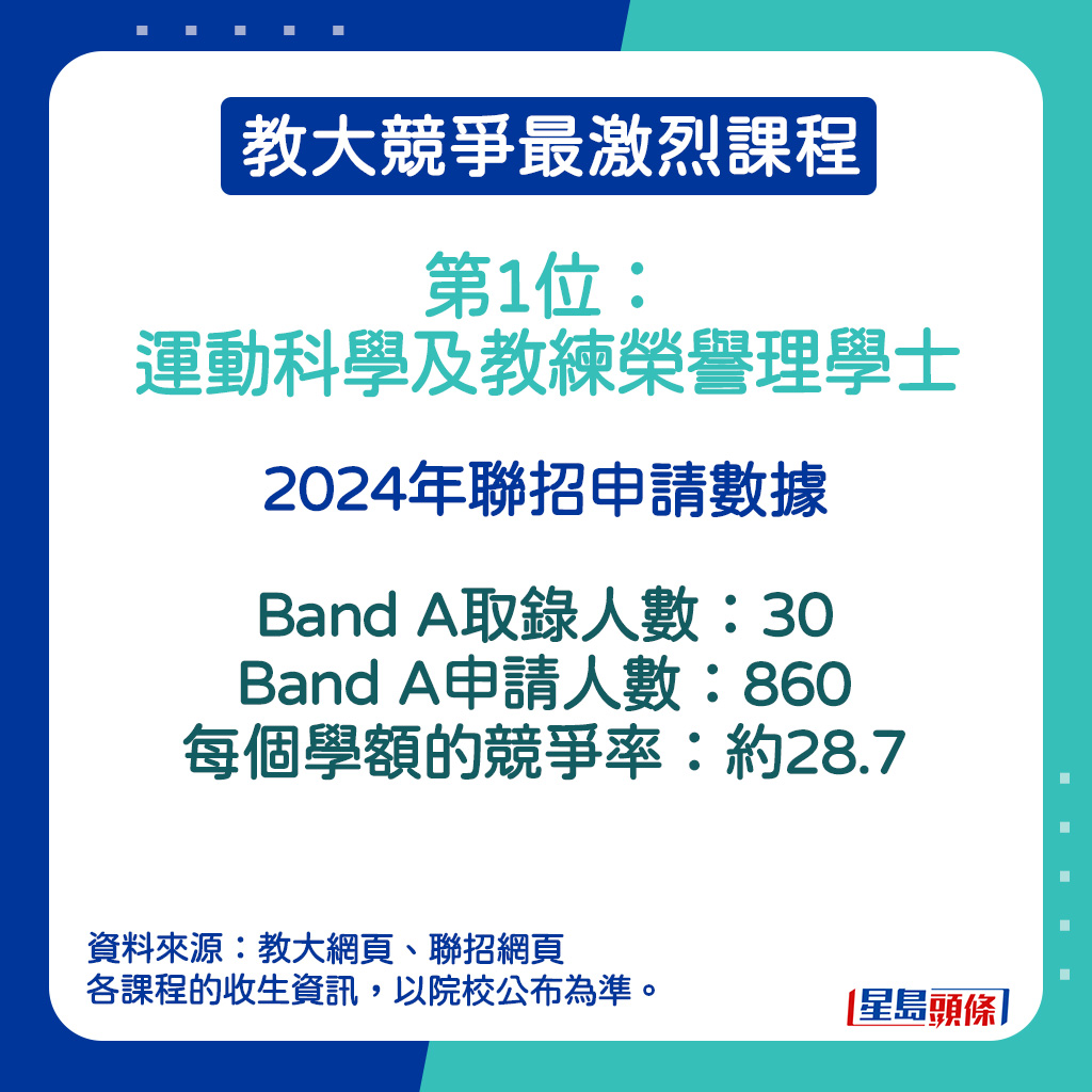 运动科学及教练荣誉理学士的2024年联招申请数据。