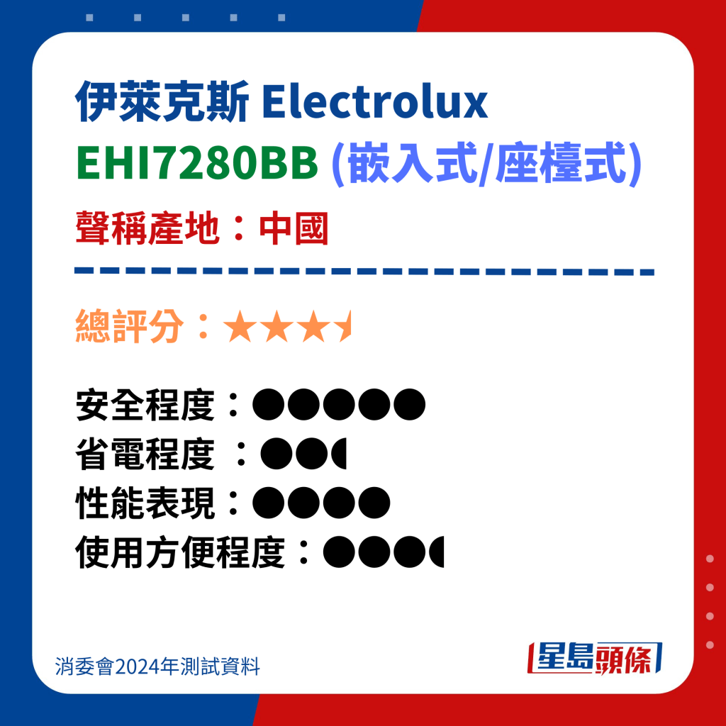 伊萊克斯 Electrolux EHI7280BB (嵌入式/座檯式)