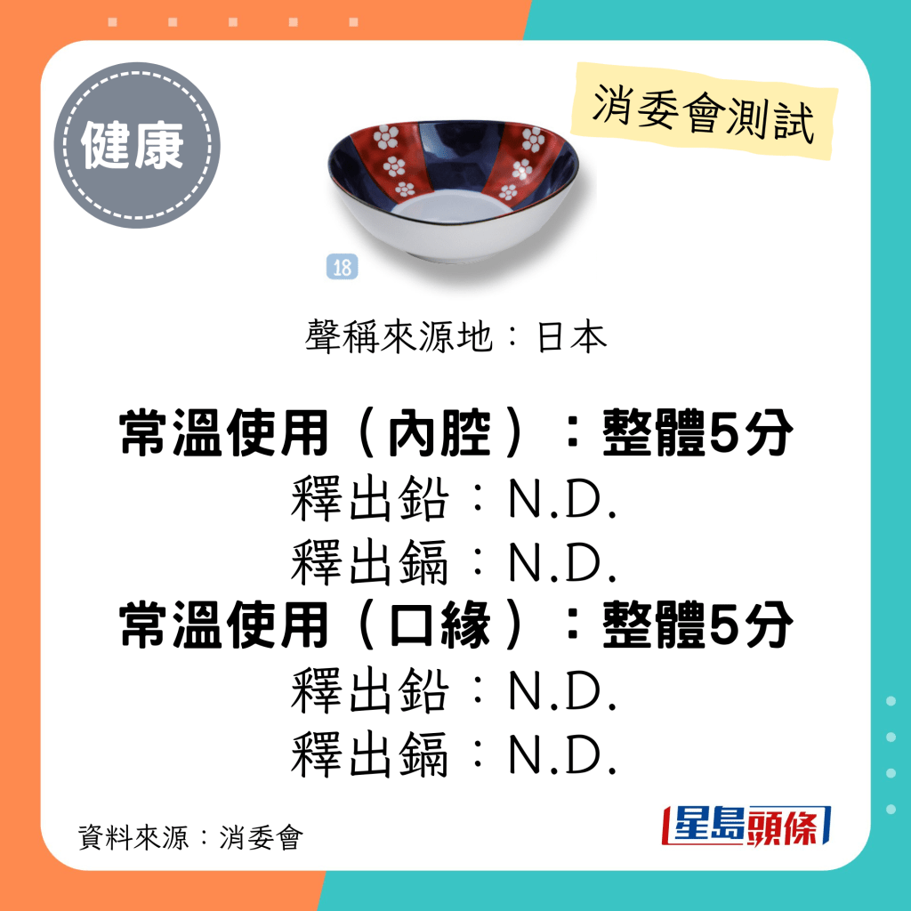 消委會陶瓷餐具測試 5星推介名單｜「染錦濃梅」楕円小鉢；釋出鉛/鎘：N.D.