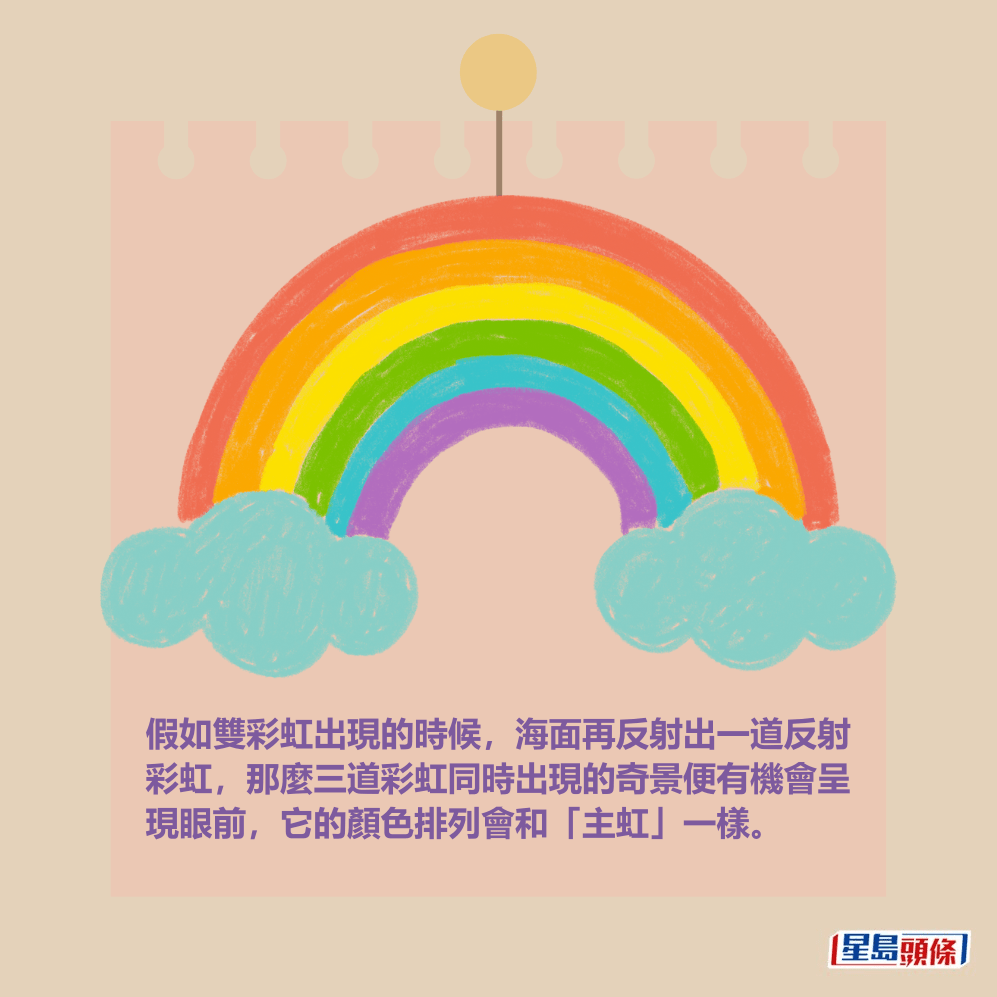 假如雙彩虹出現的時候,海面再反射出一道反射 彩虹,那麼三道彩虹同時出現的奇景便有機會呈 現眼前,它的顏色排列會和「主虹」一樣。 假如雙彩虹出現的時候,海面再反射出一道反射 彩虹,那麼三道彩虹同時出現的奇景便有機會呈 現眼前,它的顏色排列會和「主虹」一樣。