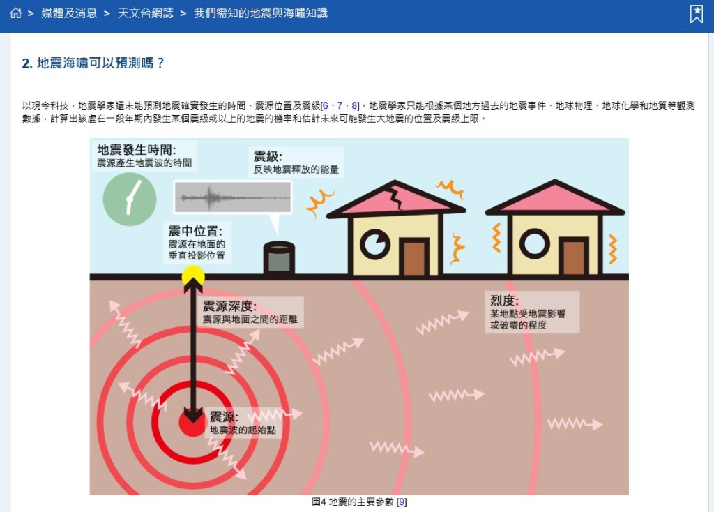 天文台網誌：「我們需知的地震與海嘯知識」。香港天文台網頁截圖