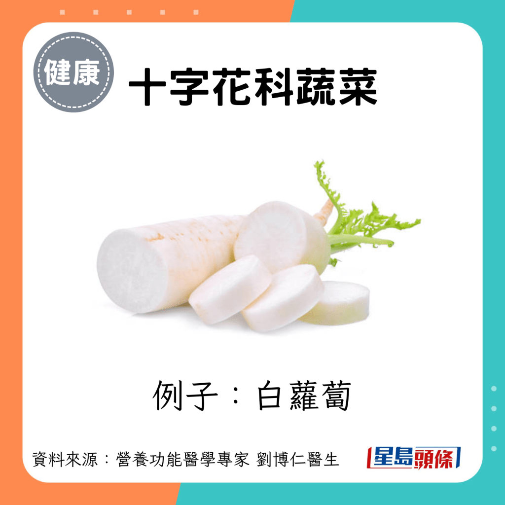 抗癌食物｜十字花科蔬菜 例子：白蘿蔔