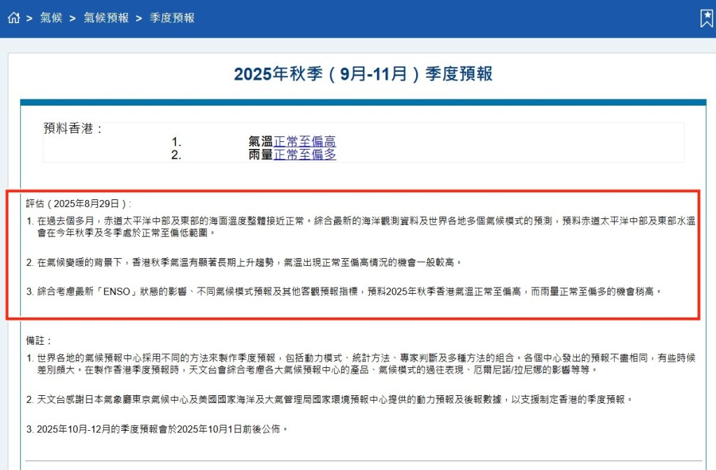 在2025年秋季(9月-11月)「季度預報」內, 天文台預料香港今年秋季——1.氣溫正常至偏 高;2.雨量正常至偏多。在「評估(2025年8月 29日)」一欄,天文台作出3點分析:香港天文台網頁截圖 在2025年秋季(9月-11月)「季度預報」內, 天文台預料香港今年秋季——1.氣溫正常至偏 高;2.雨量正常至偏多。在「評估(2025年8月 29日)」一欄,天文台作出3點分析:香港天文台網頁截圖