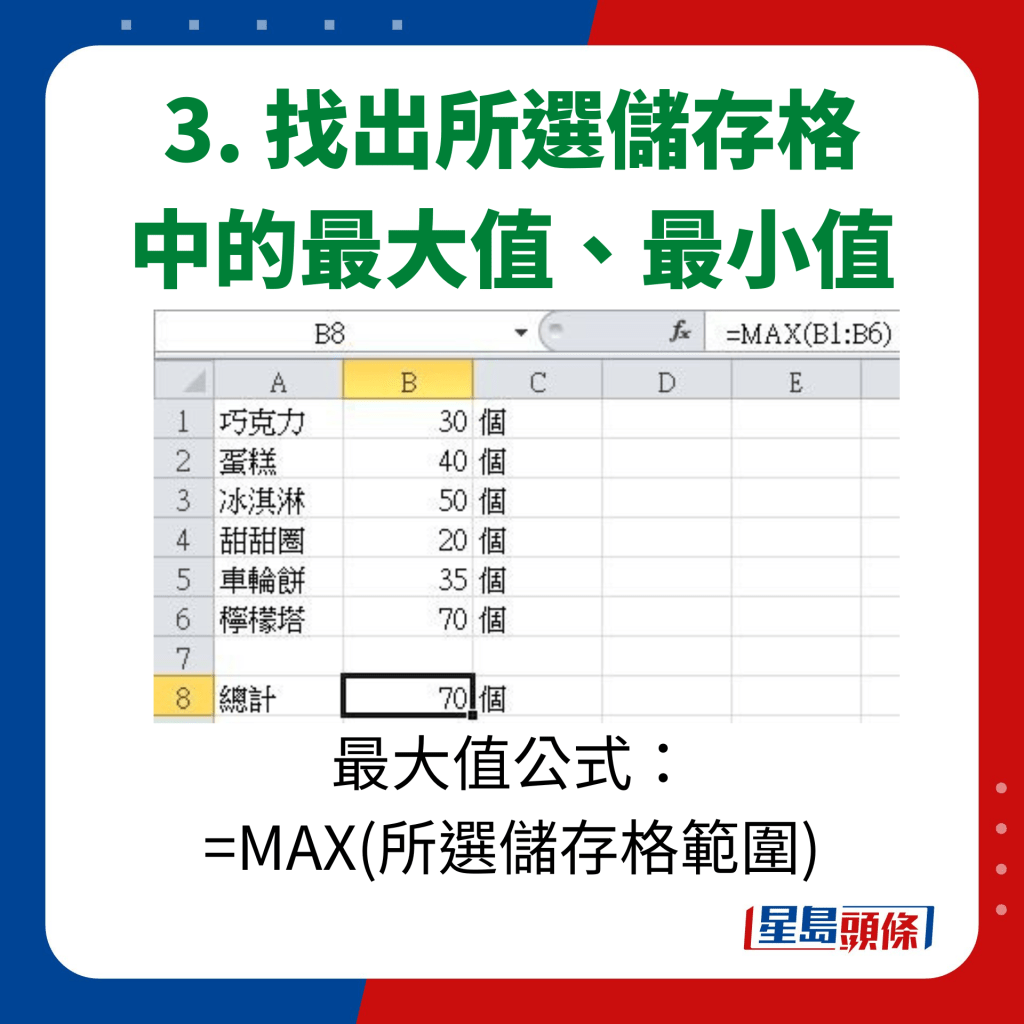 EXCEL 10大秘技｜3. 找出所選儲存格中的最大值、最小值