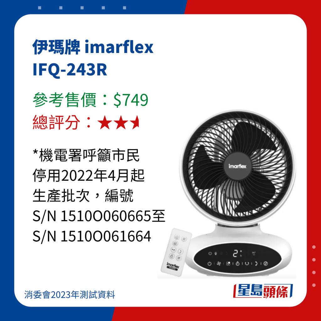 消委會循環扇｜伊瑪牌 imarflex IFQ-243R