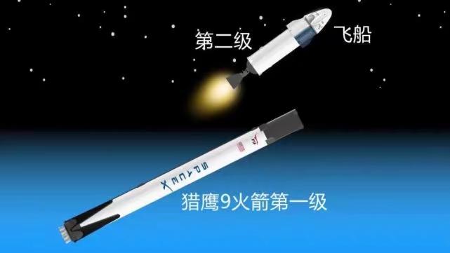 獵鷹9號一級火箭空中減速,和第二級的太空船分離。 獵鷹9號一級火箭空中減速,和第二級的太空船分離。
