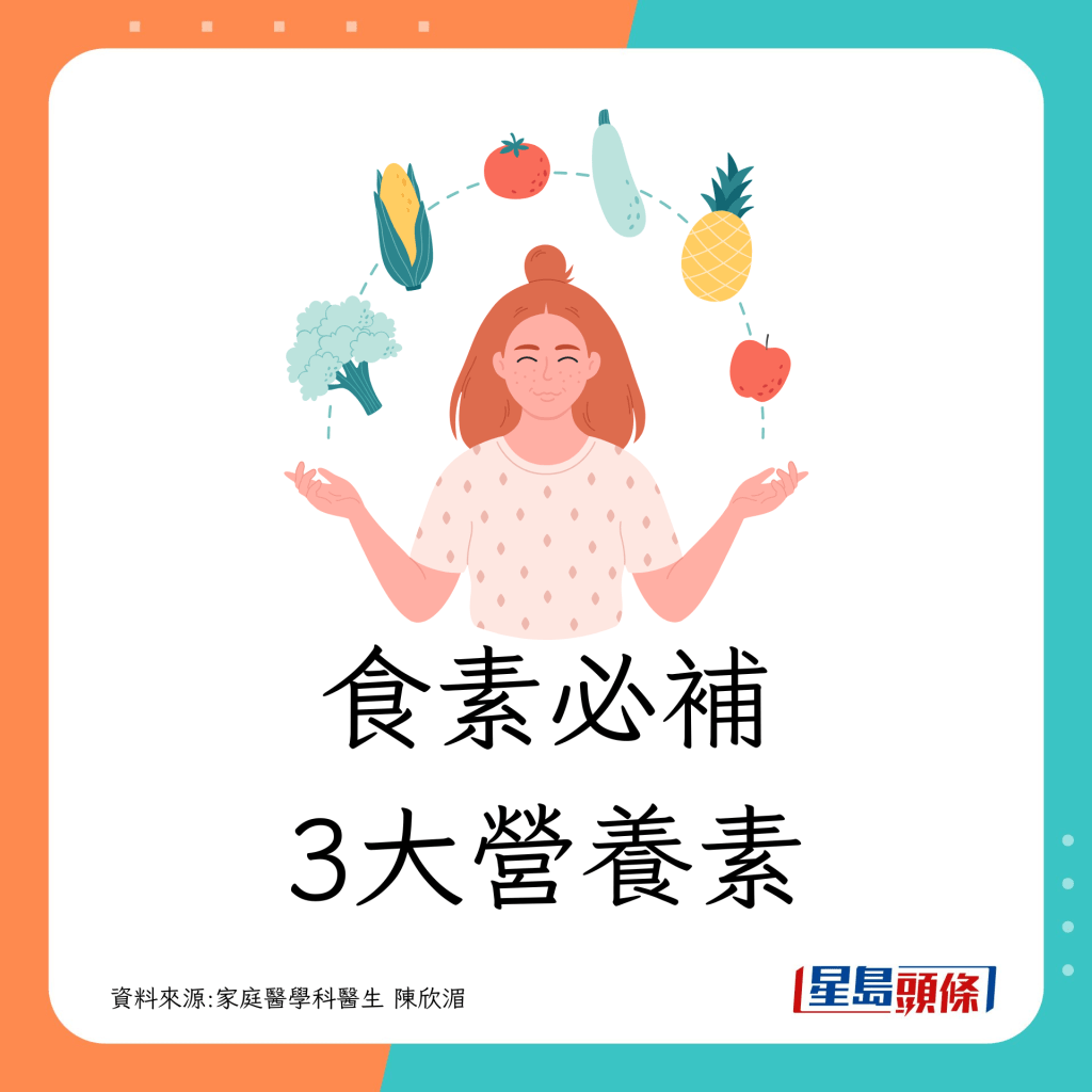 素食人士易缺3大營養素