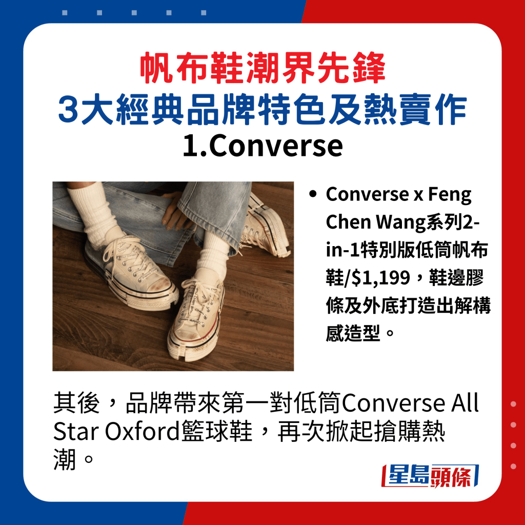 帆布鞋潮界先锋，3大经典品牌特色及热卖作1. Converse ：Converse x Feng Chen Wang系列2-in-1特别版低筒帆布鞋/$1,199，鞋边胶条及外底打造出解构感造型。