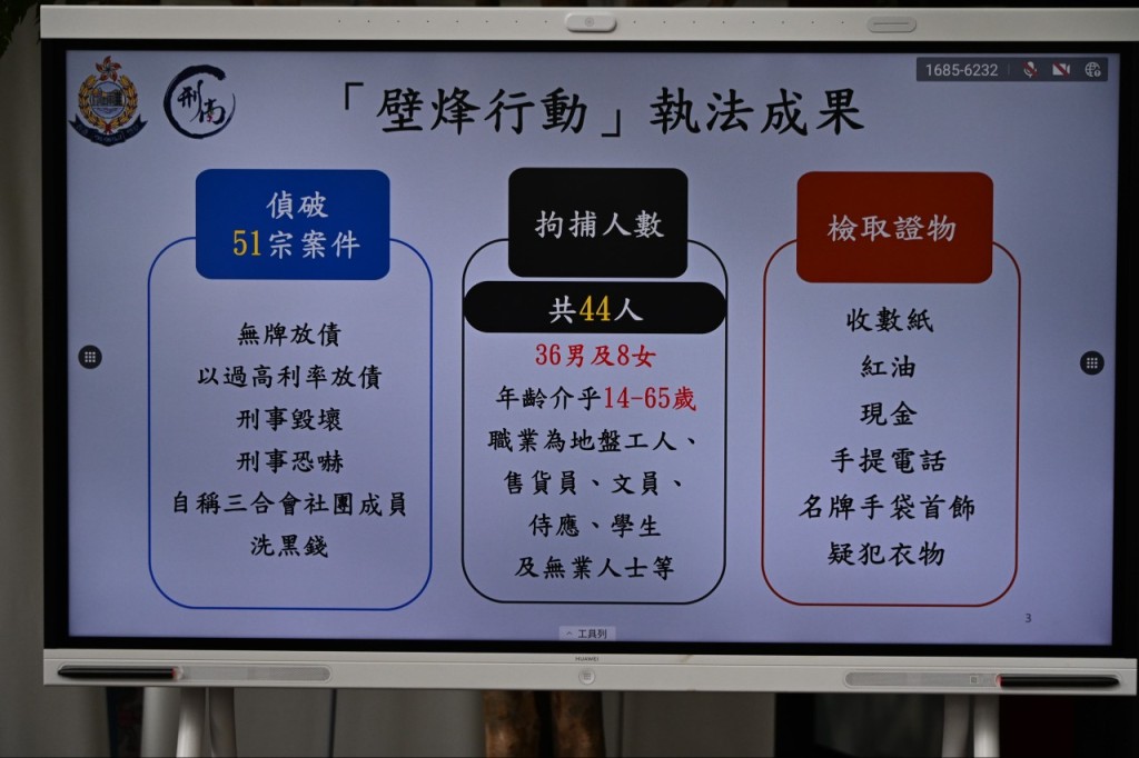 警方展示行动执法成果。