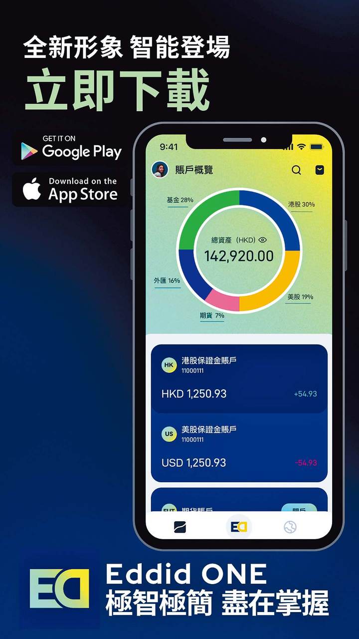 艾德金融集團的一站式全方位交易手機App Eddid ONE,連接了多個中後台系統,涵蓋了眾多金融產品,實現了交易和資訊管理的一站式解決方案。 艾德金融集團的一站式全方位交易手機App Eddid ONE,連接了多個中後台系統,涵蓋了眾多金融產品,實現了交易和資訊管理的一站式解決方案。