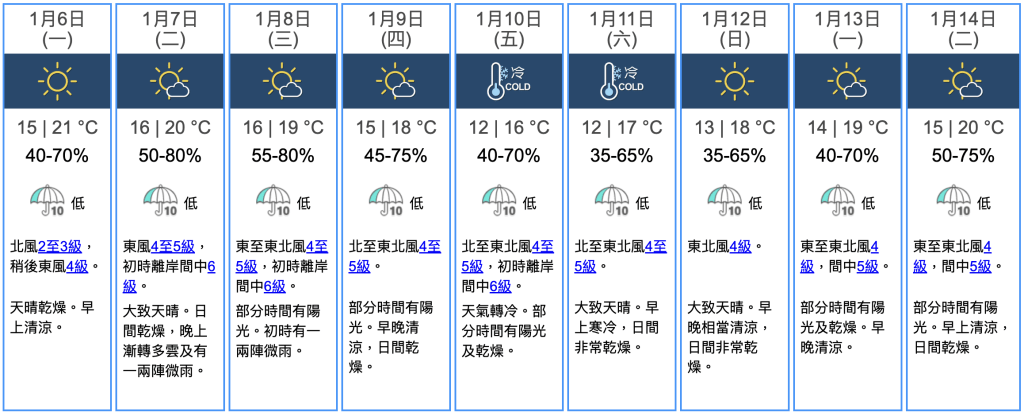 九天天氣預報