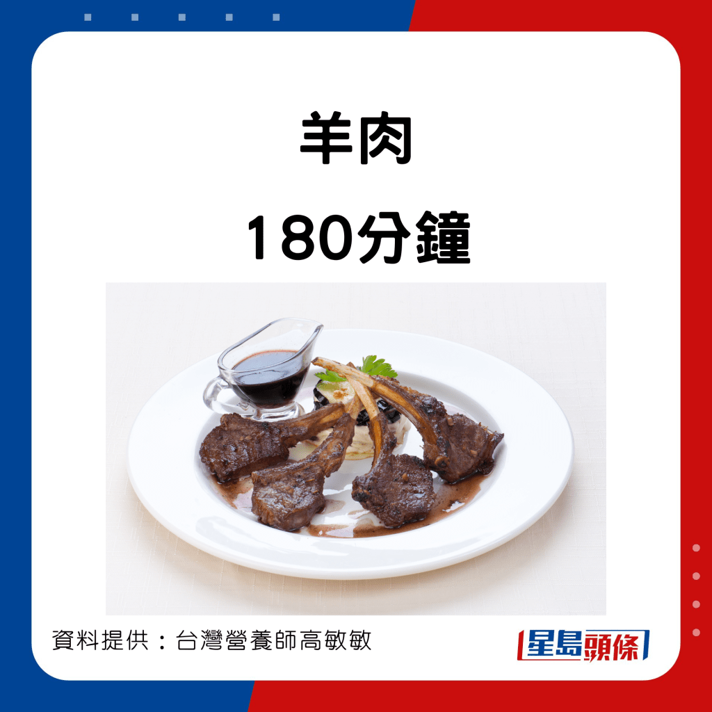 台灣營養師高敏敏分享胃部消化食物的時間表。