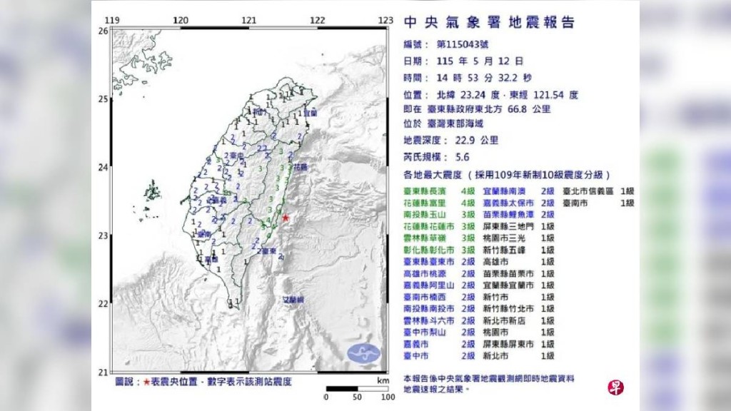 台東海域發生5.6級地震，19縣市有感。