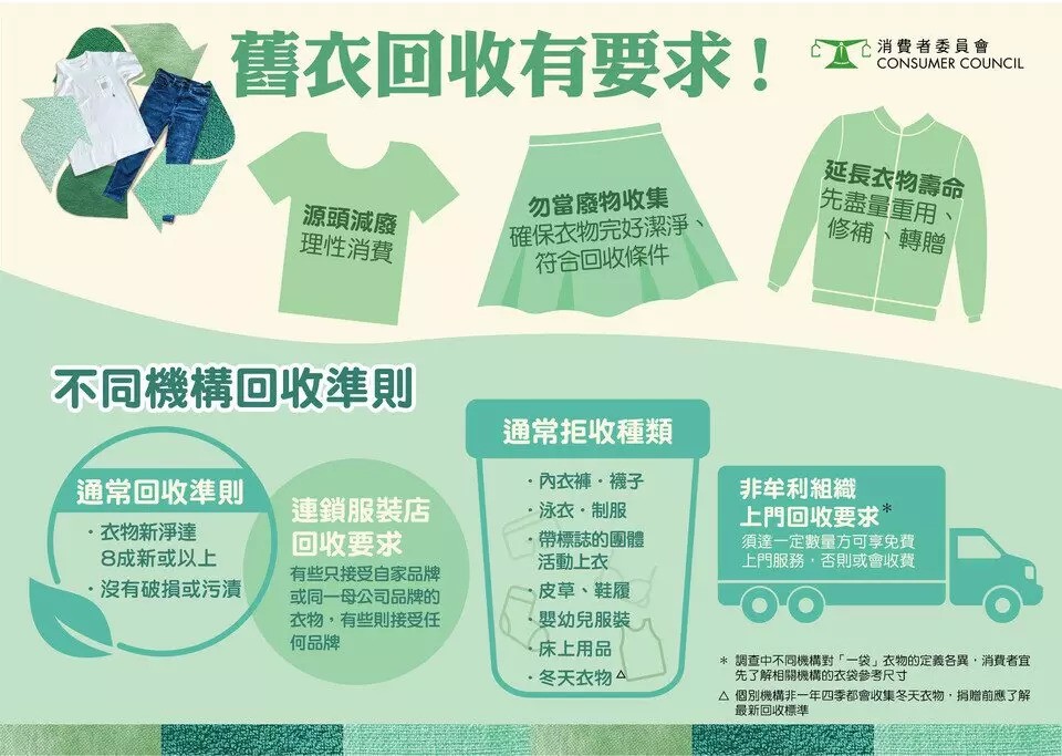 圖片來源:消費者委員會 圖片來源:消費者委員會
