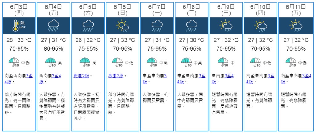 9日天氣預測。天文台網頁截圖