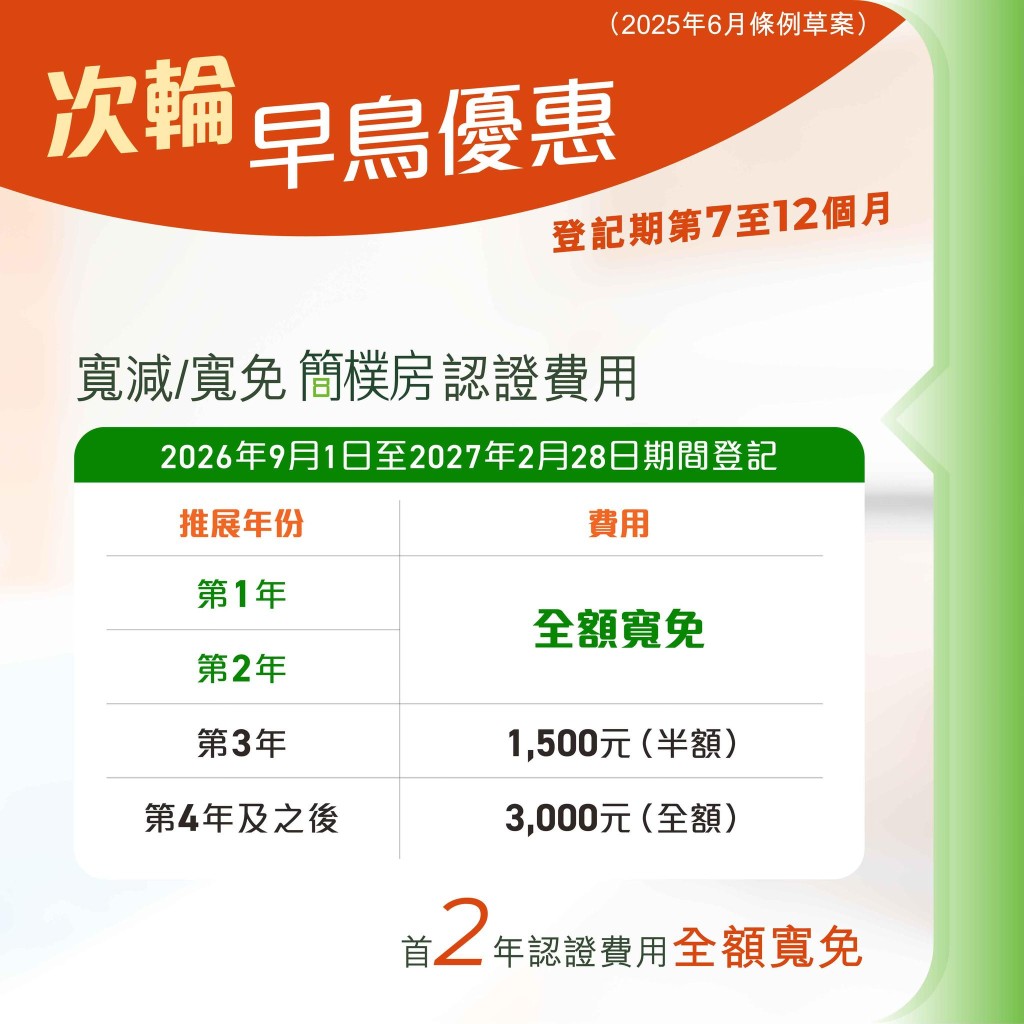 《簡樸房條例草案》「早鳥」優惠安排。何永賢FB圖片 《簡樸房條例草案》「早鳥」優惠安排。何永賢FB圖片