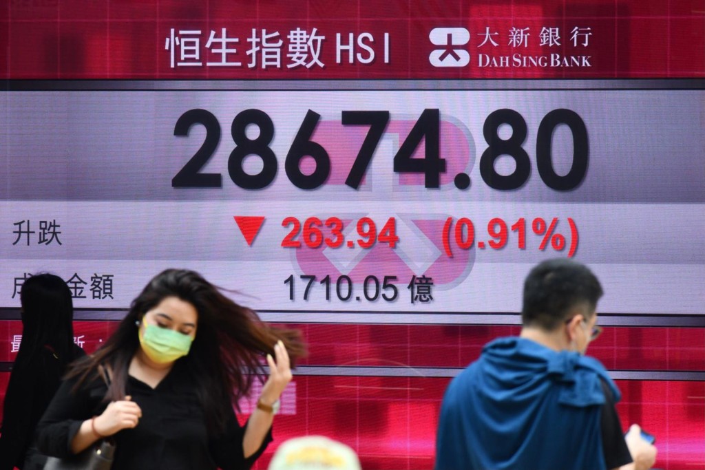 喺傳統藍籌力挺下，恒指再重登二萬九大關，收報29008點，漲333點。