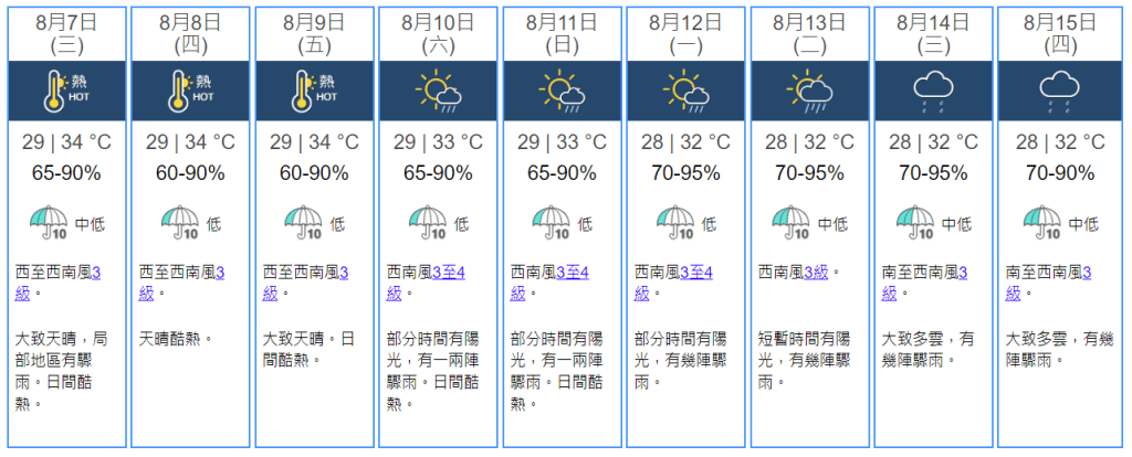 未來九天天氣預報。天文台網站擷圖