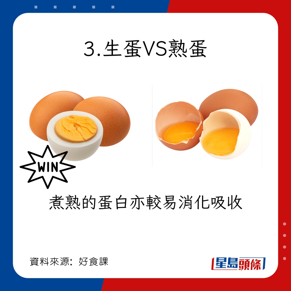 雞蛋6大迷思