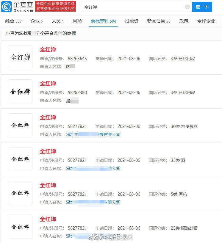 全紅嬋姓名遭內地商家搶註冊商標,當中竟包括酒類商品。網上圖片